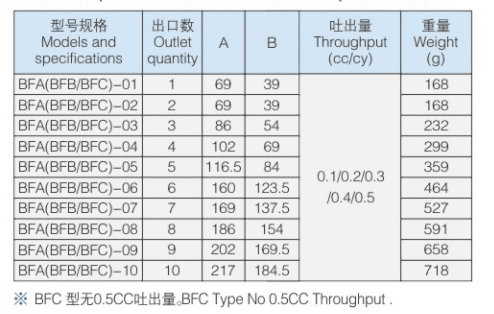 Распределитель смазки BAOTN Baoteng BFA BFB BFC BFD BFE BFG