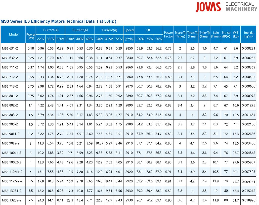 Двигатель трехфазный JOVAS серии MS3 (IE3)