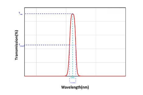 Полосовой фильтр Bandpass Filter