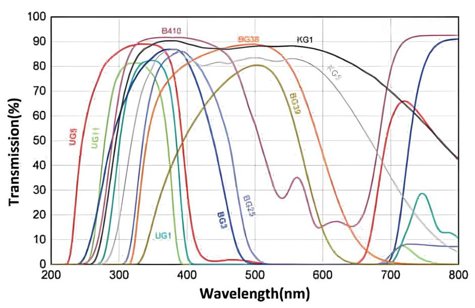 Светоделитель на пропускающей решётке Transmission Grating Beamsplitter