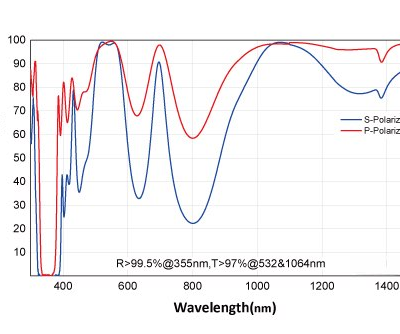 Лазерный светоделитель Laser Beam Splitter