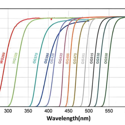 Светоделитель на пропускающей решётке Transmission Grating Beamsplitter